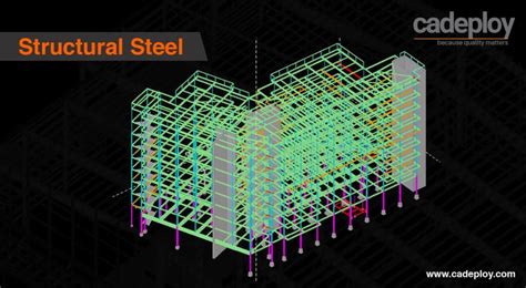 cadeploy photos|Structural Steel Detailing and Estimation .
